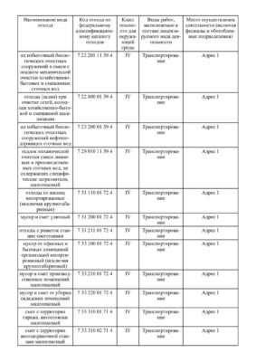 Лицензия на вывоз отходов 4 класса