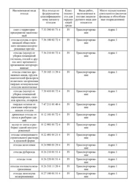 Лицензия на вывоз отходов 4 класса