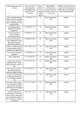 Лицензия на вывоз отходов 4 класса