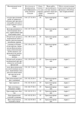 Лицензия на вывоз отходов 4 класса
