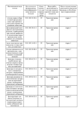 Лицензия на вывоз отходов 4 класса