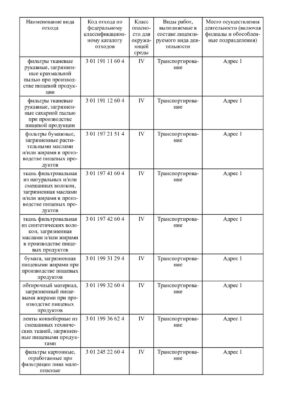 Лицензия на вывоз отходов 4 класса