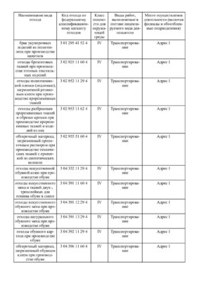 Лицензия на вывоз отходов 4 класса