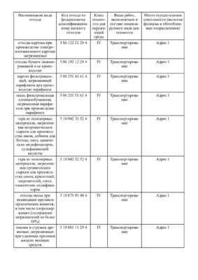 Лицензия на вывоз отходов 4 класса