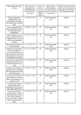 Лицензия на вывоз отходов 4 класса