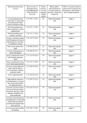 Лицензия на вывоз отходов 4 класса