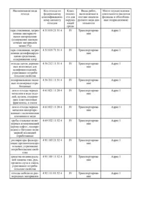 Лицензия на вывоз отходов 4 класса