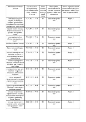 Лицензия на вывоз отходов 4 класса