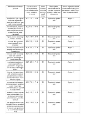 Лицензия на вывоз отходов 4 класса