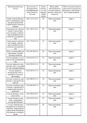 Лицензия на вывоз отходов 4 класса