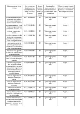 Лицензия на вывоз отходов 4 класса